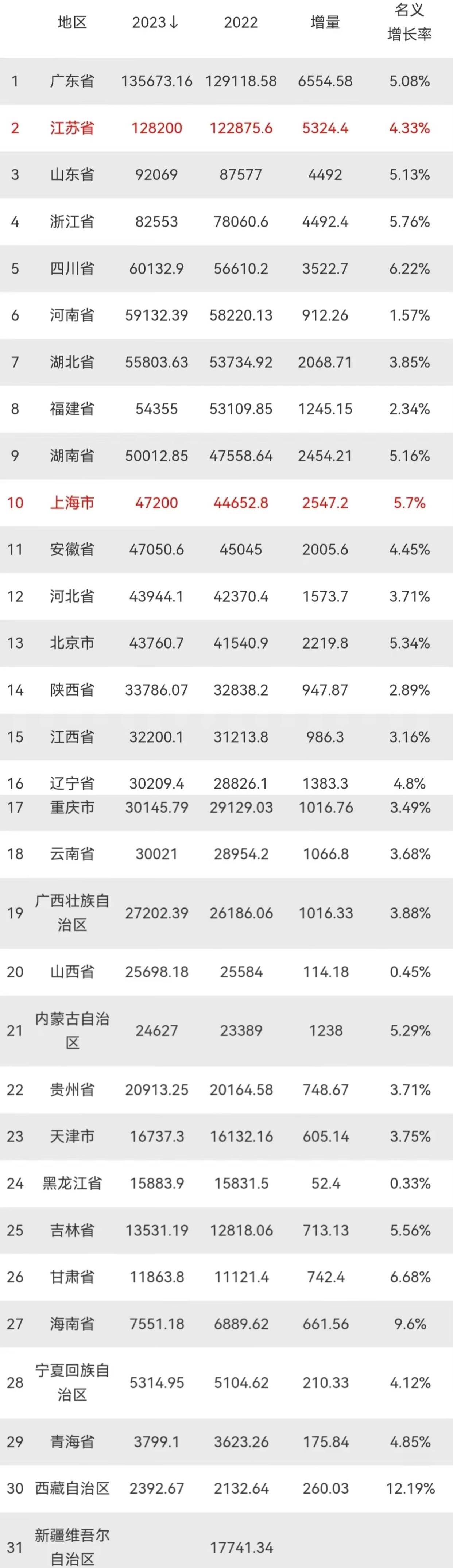 中国地图省份城市简称图片