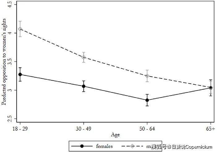 全球性別兩極化:為什麼年輕男性的性別怨恨和仇外心理