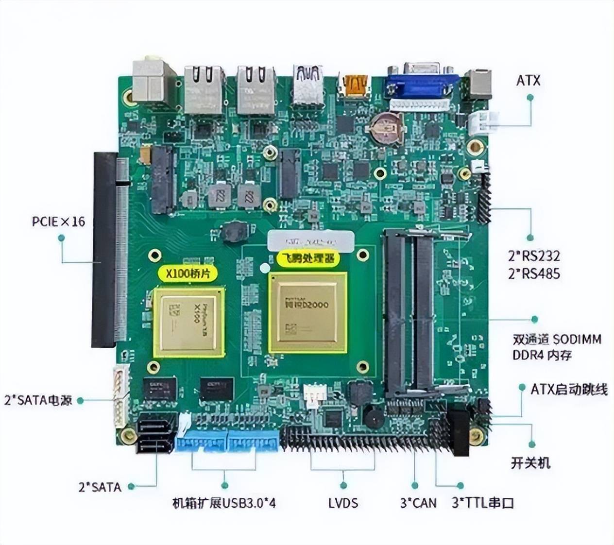 0,一個 lvds 插針,三個 can 插針,三個 ttl 串口,雙通道內存插槽,最大