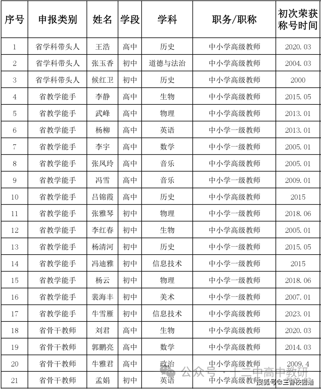 2023年度太原十二中教育科研工作大事件:看今朝碩果