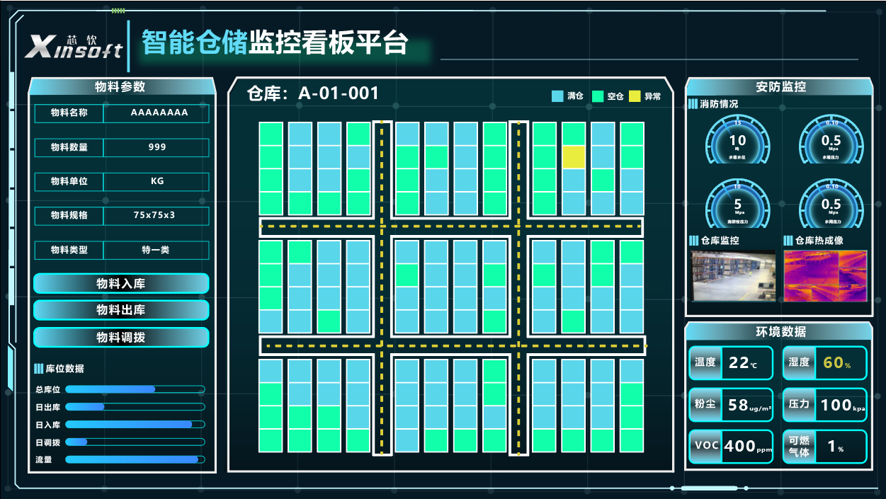 仓库目视化看板示范图图片