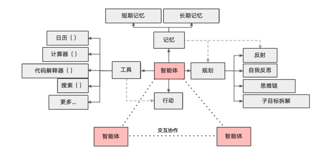 人工智能