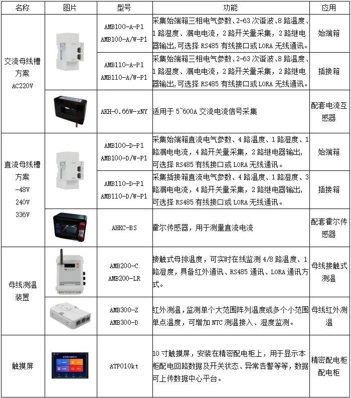 數據中心機房供電配電及能效管理系統設計-安科瑞黃安