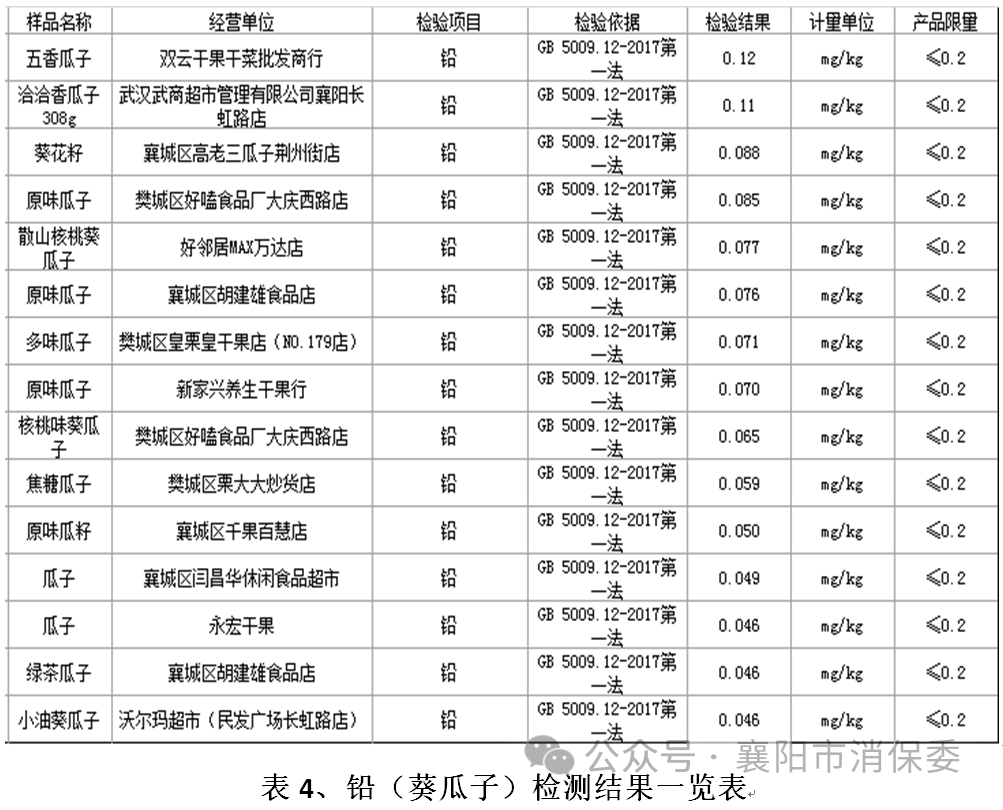 过年花生瓜子该怎么买?一起看看官方《2023年炒货食品比较试验报告》