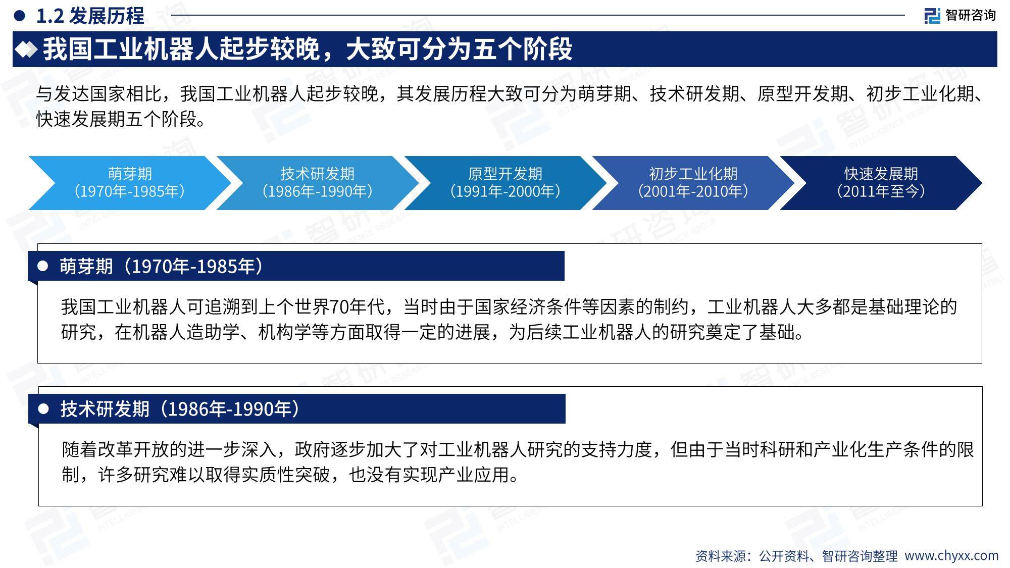 2023年中国工业机器人行业现状及发展趋势研究报告(附下载)