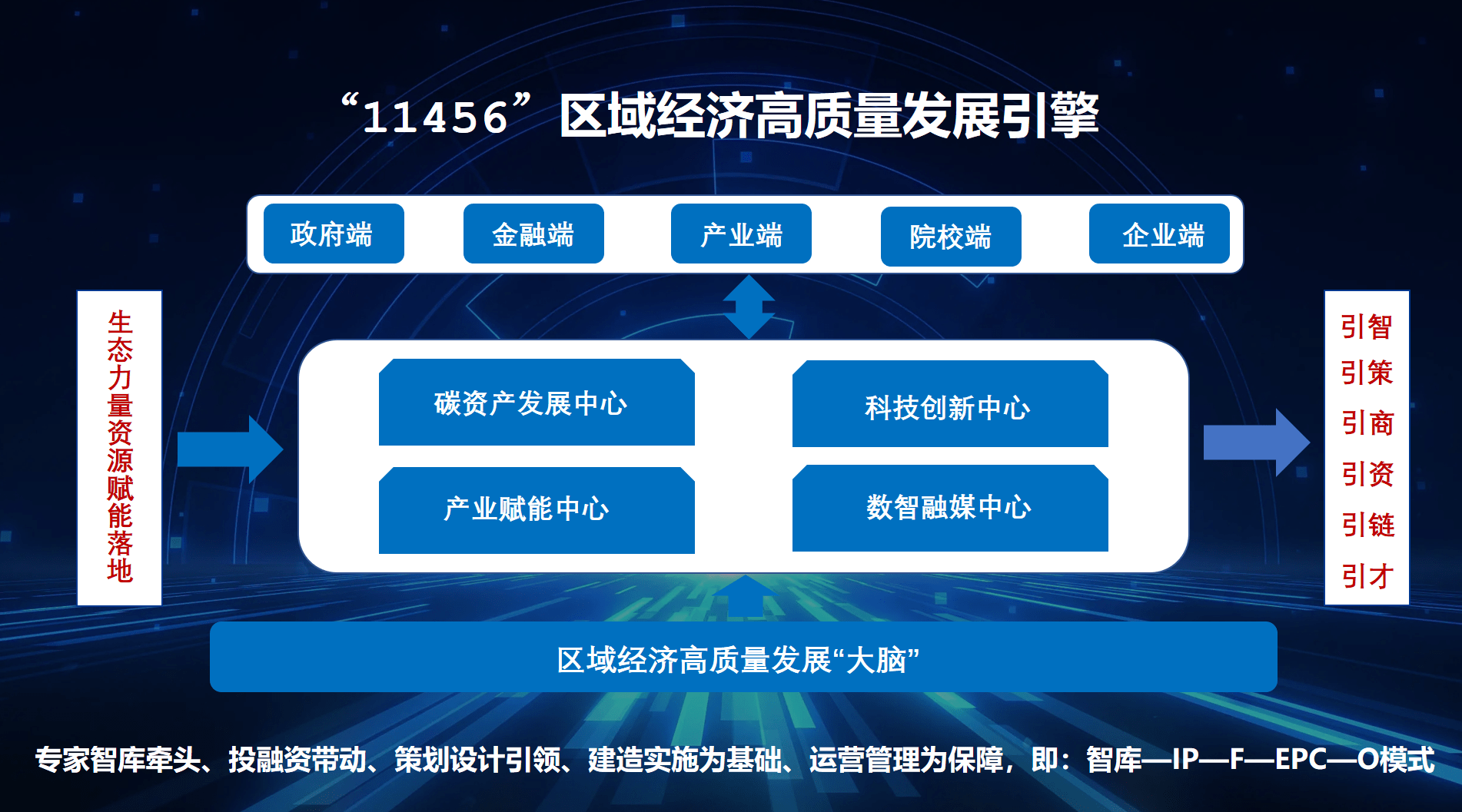 打造构建"碳资产发展中心"对于地方高质量发展建设具有积极的促进作用