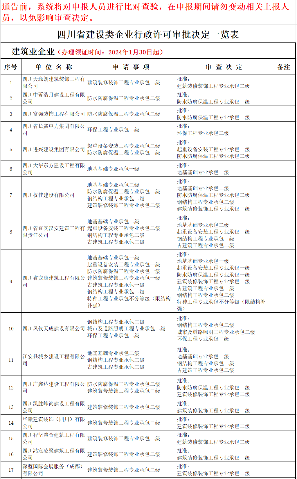 四川省住房和城乡建设厅关于建设类企业行政许可审批决定的通告