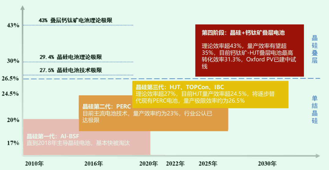 徐曉華:少數派報告_topcon_電池_日本