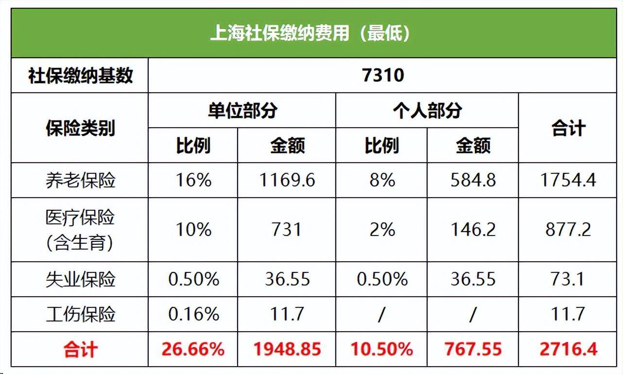 蚂蚁社保小课堂:自己缴纳社保怎样最划算?
