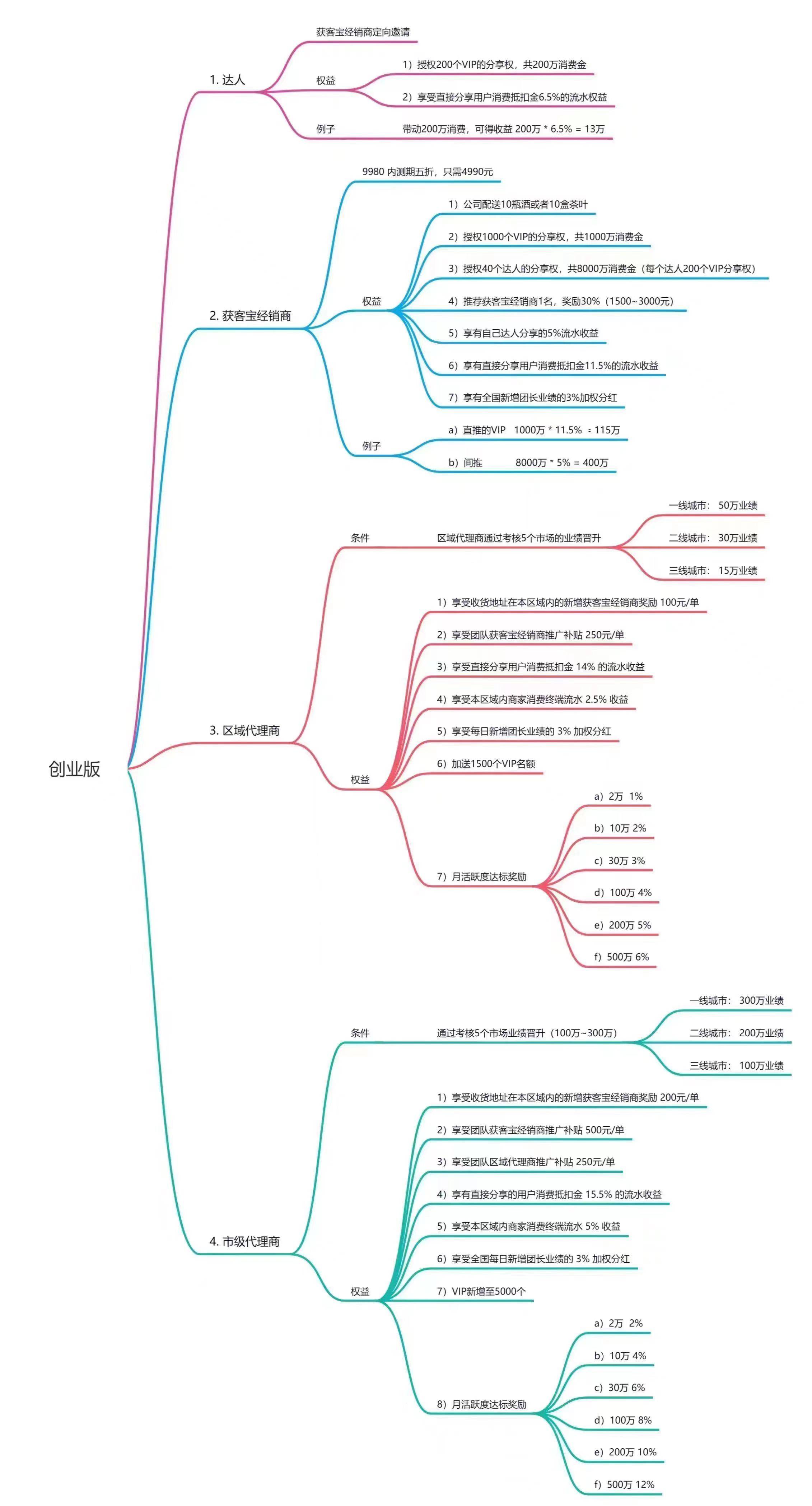 免费赠送一万元的“亿嗨消费金” 是“省钱”还是“割韭菜”?(图7)