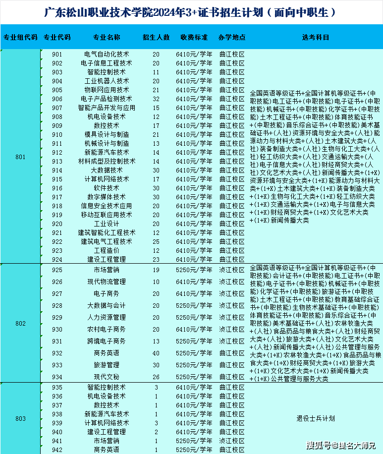 安徽城市职业管理学院专业_安徽城市管理职业学院怎么样_安徽城市管理职业学院学风