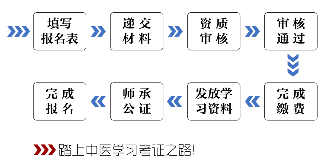 户口本扫描件(首页两个公章页及本人页);高中(中专)或以上学历毕业证