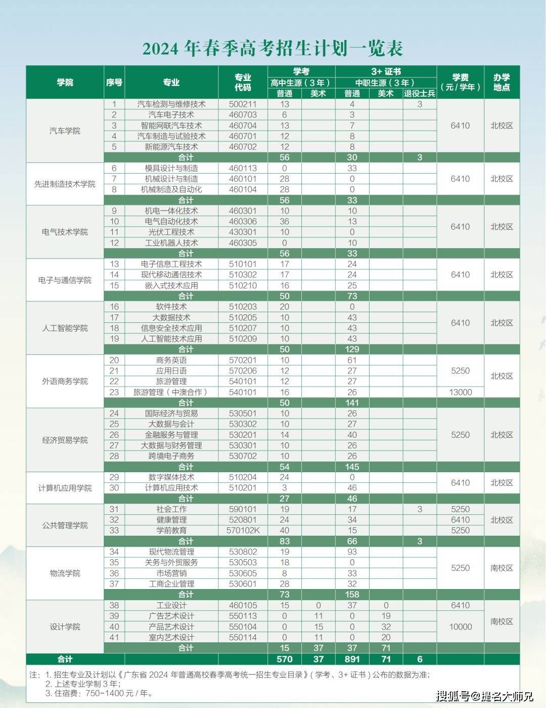 广东职业技术学院代码图片