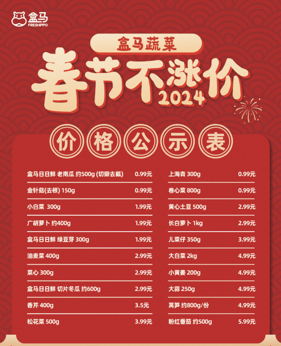 "菜篮子"稳了,盒马即日起公示20种民生蔬菜春节不涨价_价格_供给_全国