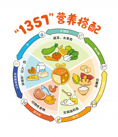 一直致力于为宝宝提供均衡,全面的营养