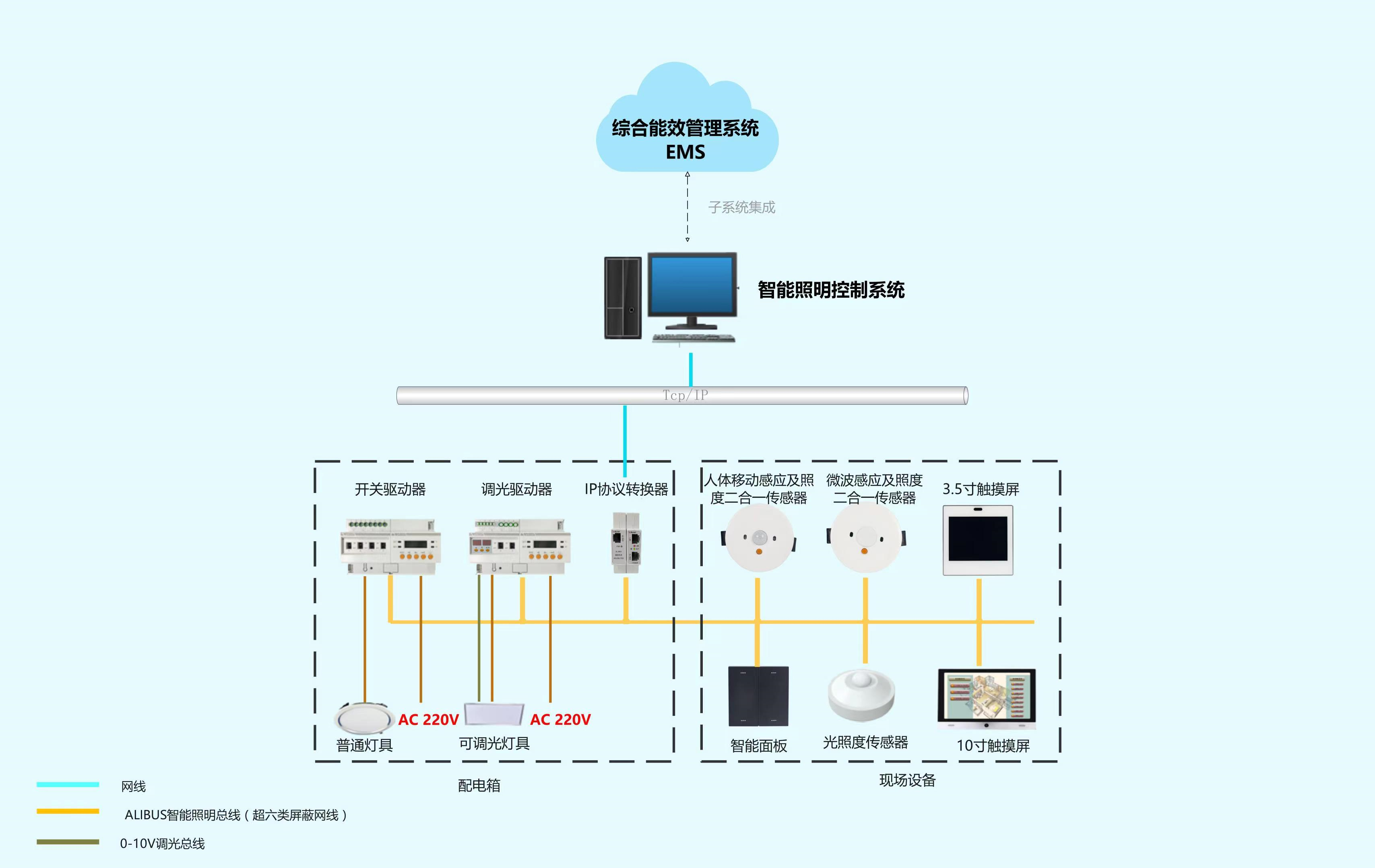 办公楼智慧照明图片