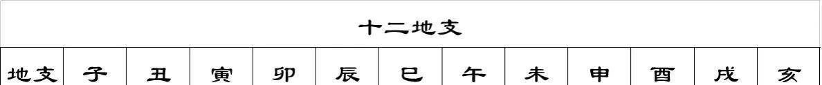 公元紀年與干支紀年的換算_天干_地支_元年