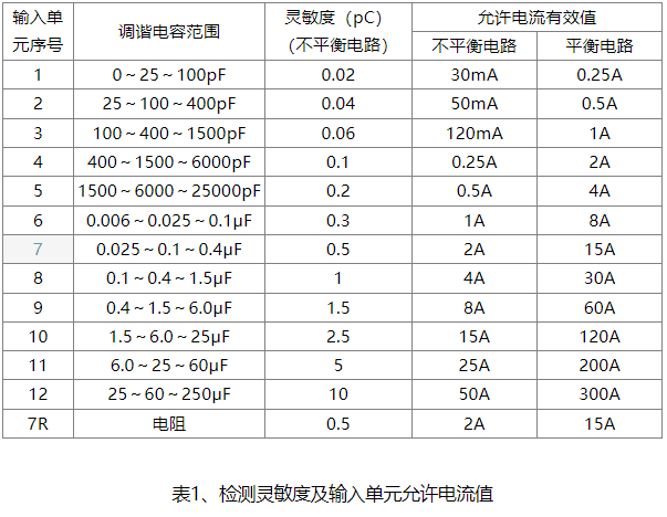 mejf-2004 局部放电测试仪_显示_电压_椭圆