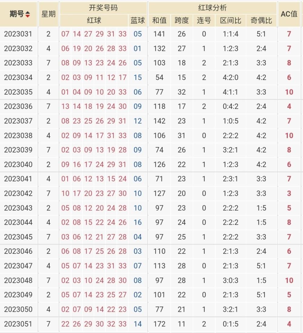彩票ac值的数学原理及其应用_号码_组合_分析