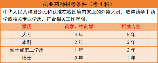 民族藥等專業,具體如下:2024年對於參加國家執業藥師職業資格考試的