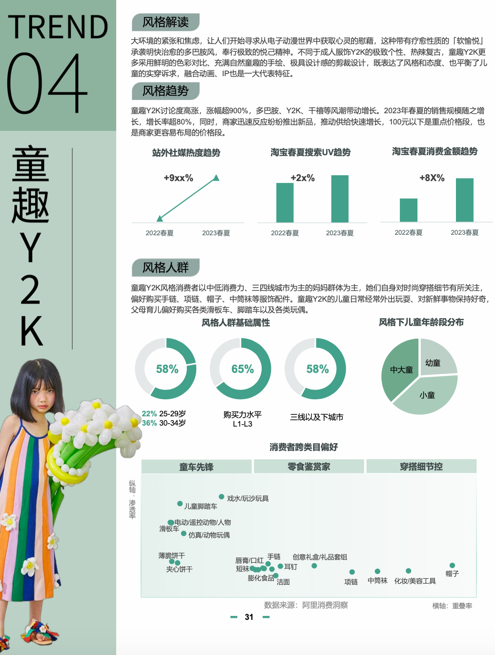 智篆:2024淘宝童装童鞋行业趋势白皮书_消费者_市场_报告