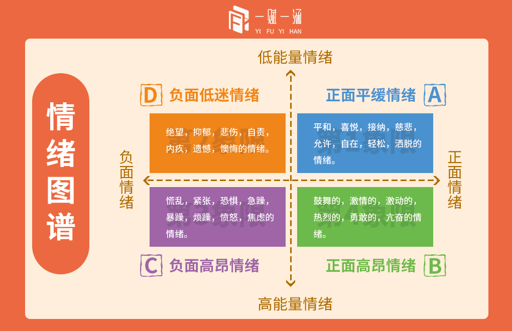 情绪图谱怎么画图片