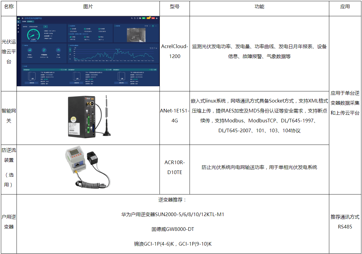 分佈式光伏運維平臺在提高光伏發電效率上的研究分析