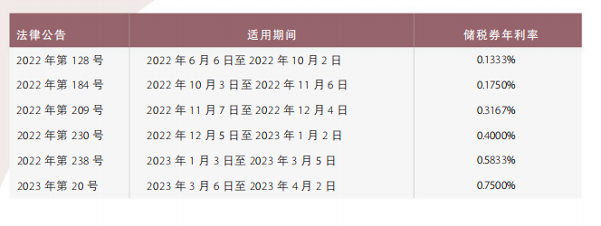 香港稅務局2022-23年報發佈(二)_稅款_逃稅_審核