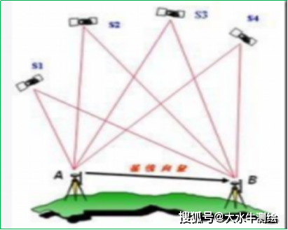  接收機與gps原理差分_gps接收機的基本功能