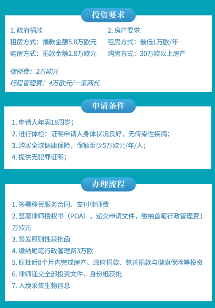 護照;享優質醫療保障:發達的醫療設施和極高的醫療水平呵護家人健康