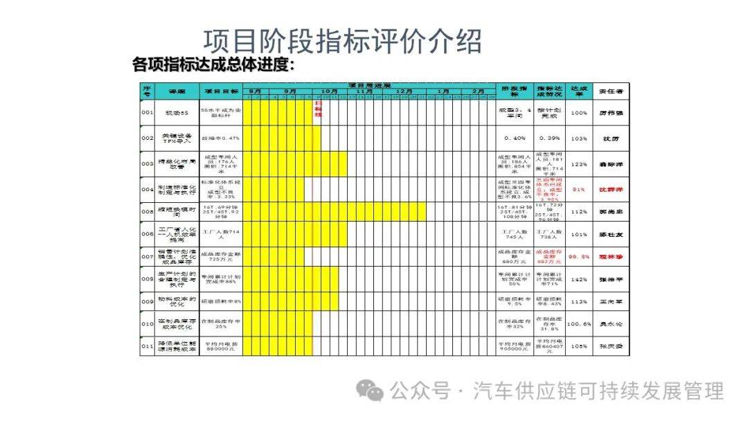 干货| 丰田a3报告_问题_管理_什么
