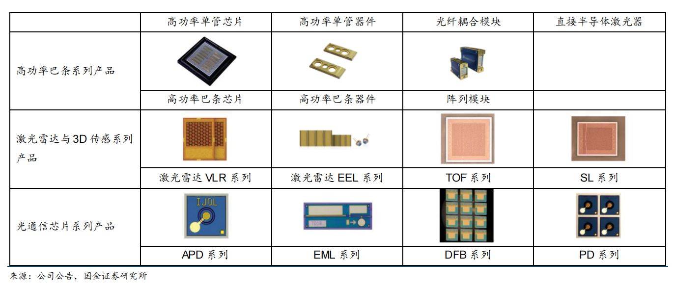 长光华芯 高功率激光芯片龙头厂商