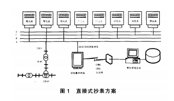 居民物業預付費低壓集中抄表系統_電費_方式_數據