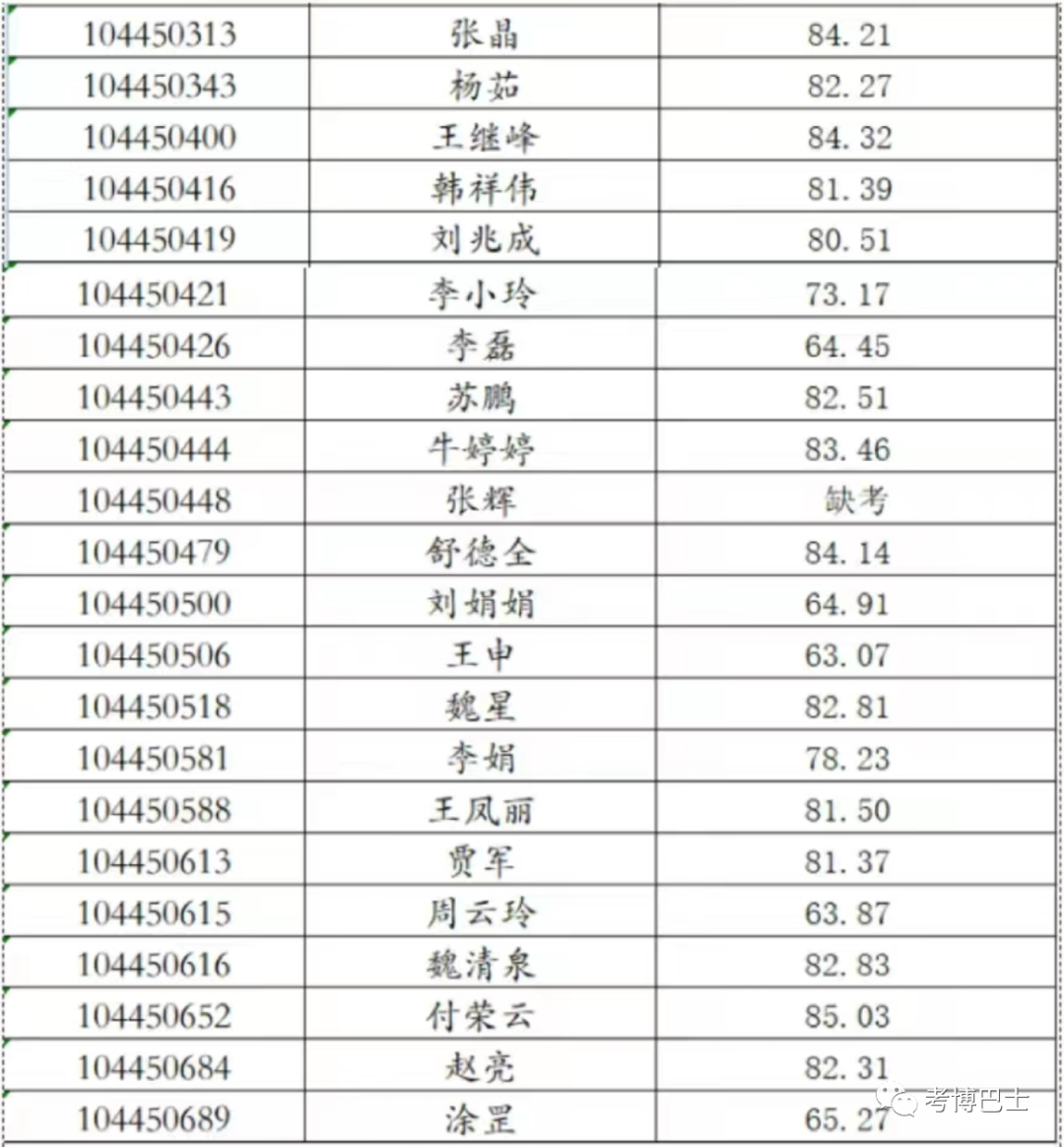 2022年錄取15人.