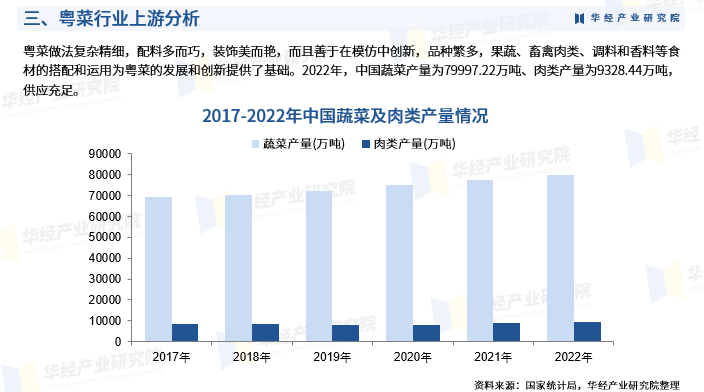 2024年中國粵菜行業市場深度分析及投資戰略諮詢報告