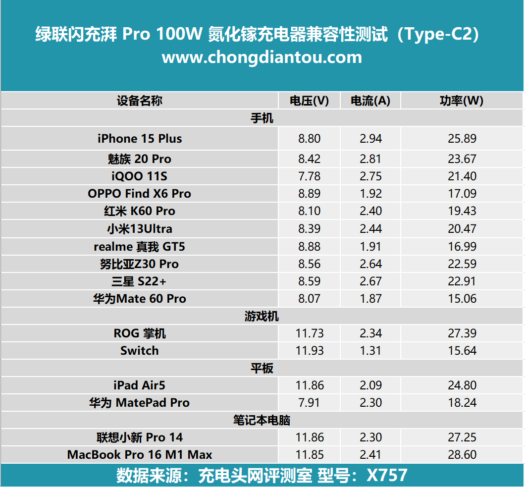 魅族16t充电器型号图片