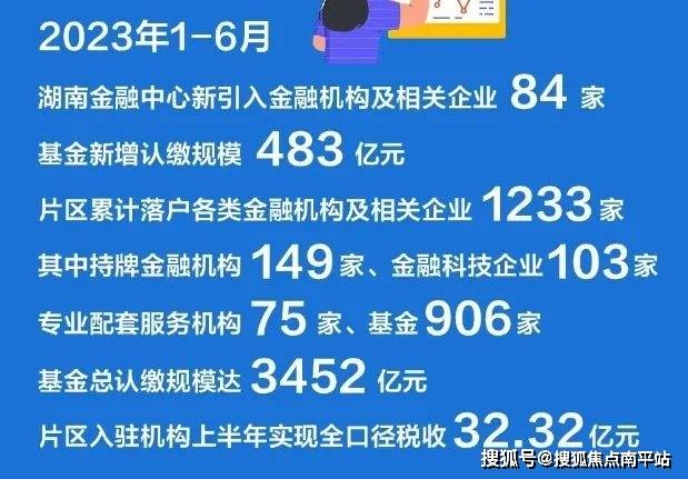 長沙銀行總部),打造了銀行,基金等金融相關配套全產業鏈,基金總認繳