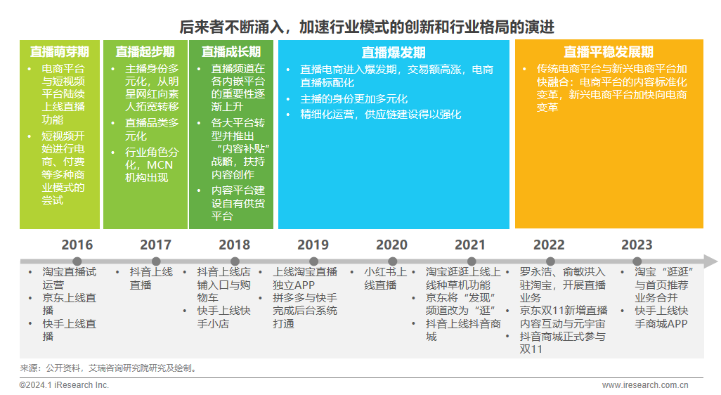 對傳統頭部電商的市場主導地位構成一定挑戰具備先發優勢的貨架式