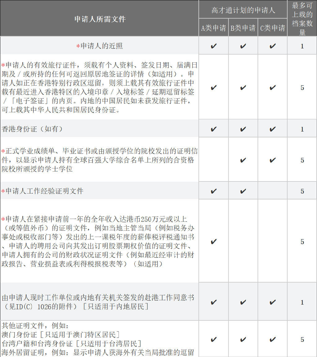 香港高才计划申请：留学新选择