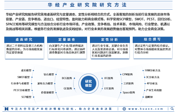 2024年中國血液透析行業發展現狀:產業鏈,醫療器械