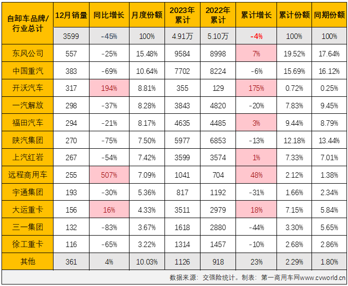 开沃汽车销量图片