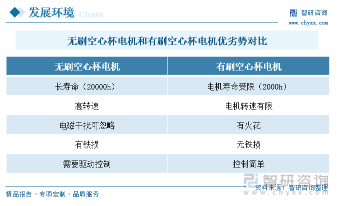 空心杯電屬於直流永磁的伺服,控制電動機,也可以將其歸類為微特電機.