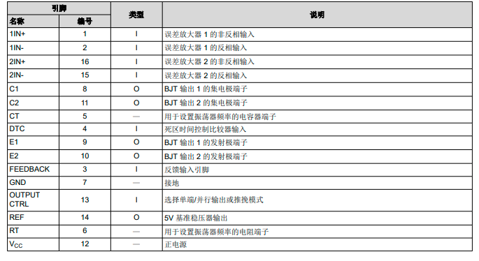 tl494cdr/tl494idr/tl494cn中文资料规格书产品手册pdf档价格引脚图