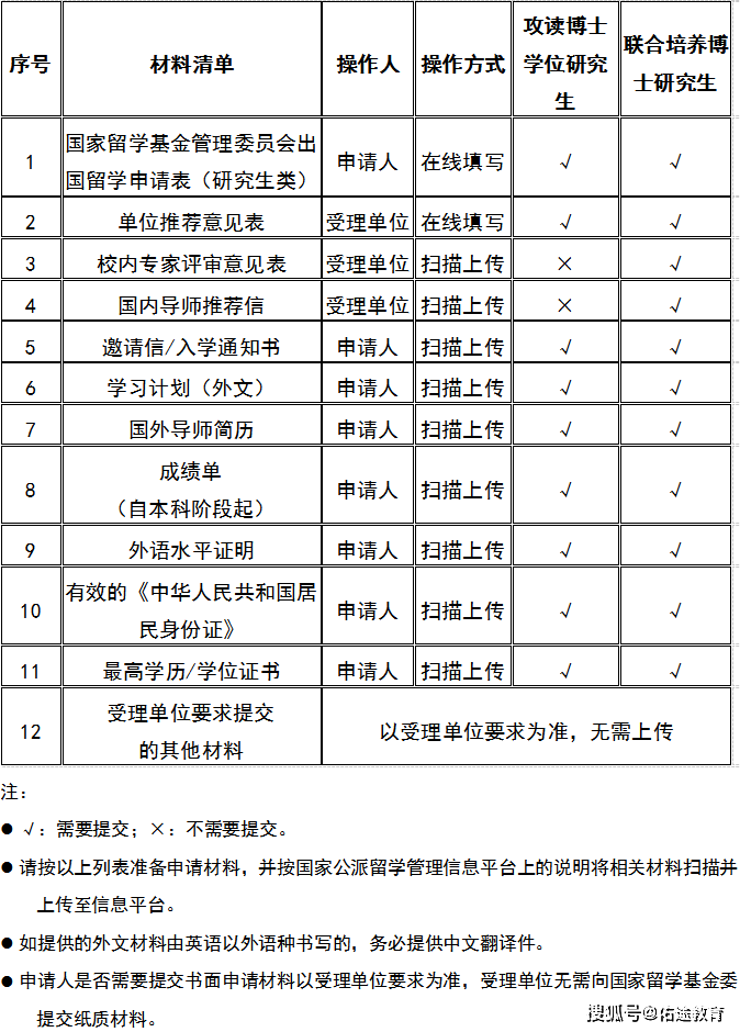 留学基金委官网