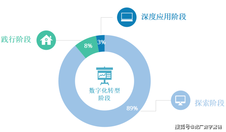 百度收录站长工具_百度新网站收录_2024百度不收录新站