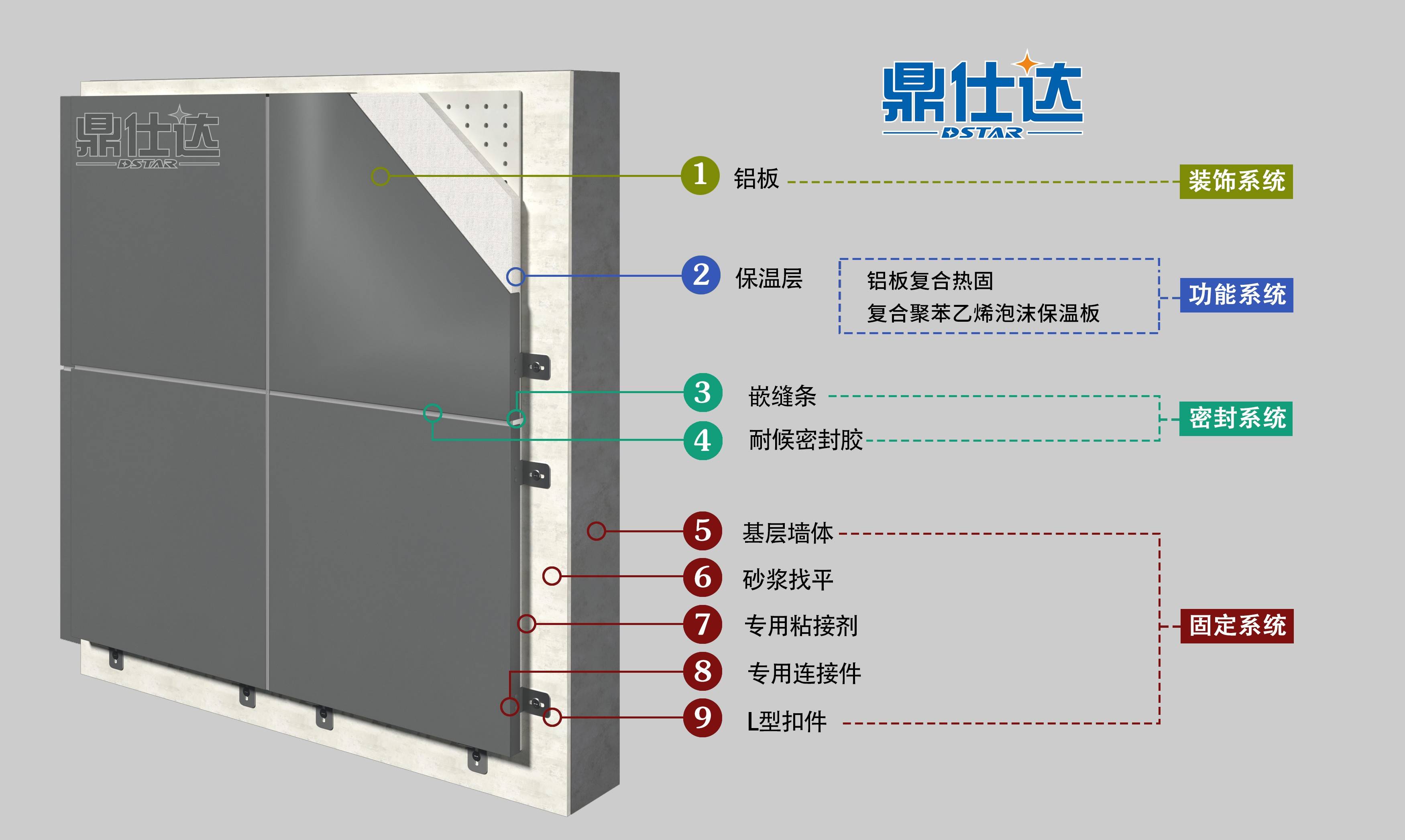 保温板规格图片