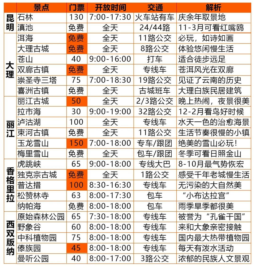 古镇→玉龙雪山→丽江古城→《丽水金沙》4156697丽江→泸沽