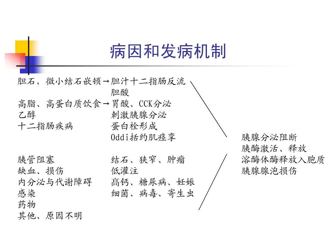 胰腺炎会癌变吗?