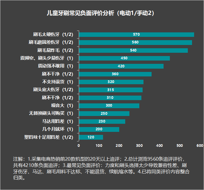 兒童電動牙刷幾歲用比較好?留心四大誤區隱患_孩子