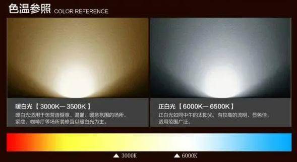 儿童护眼台灯怎么选择？一文教你如何选择儿童护眼台灯